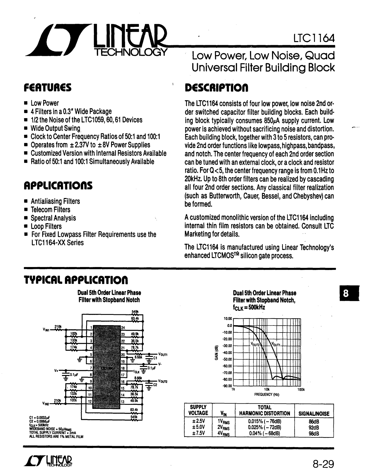 Linear Technology LTC1164 Datasheet