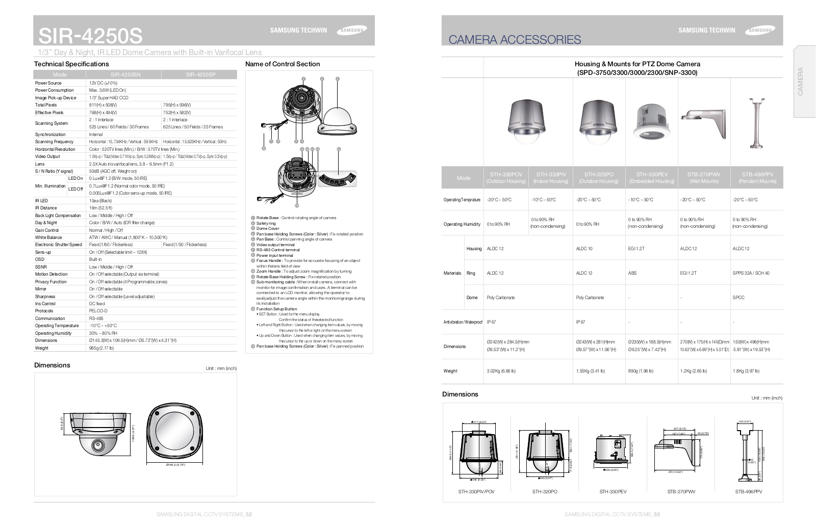 Samsung STB-496PPV-N Specsheet