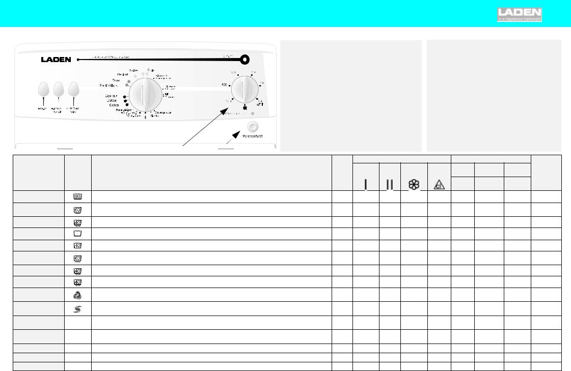 Whirlpool EV 840 INSTRUCTION FOR USE