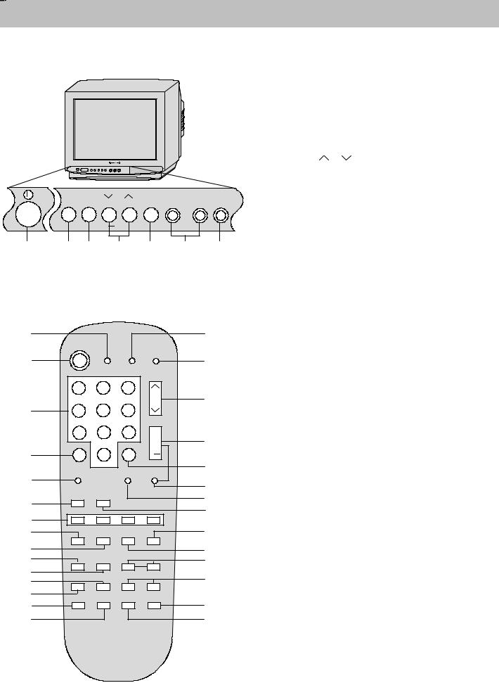 Panasonic TX-14S2T, TC-14S2R User Manual