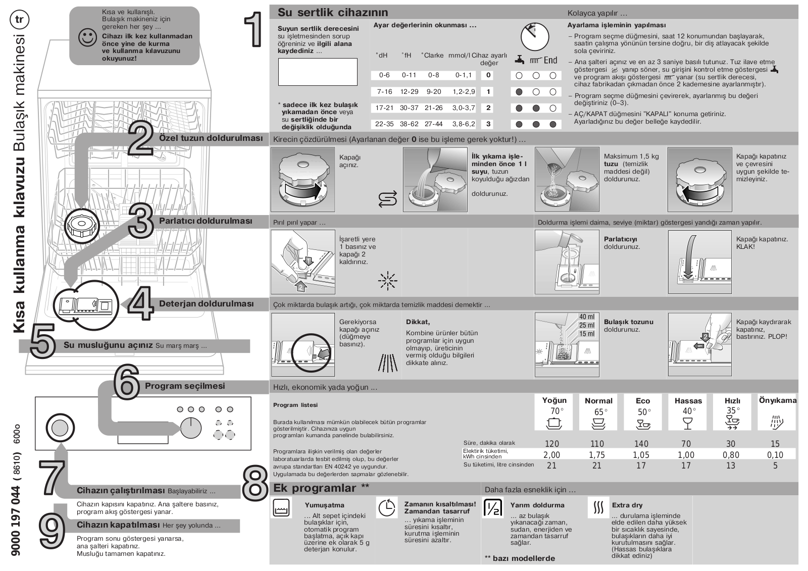 Siemens BMA3051 User Manual