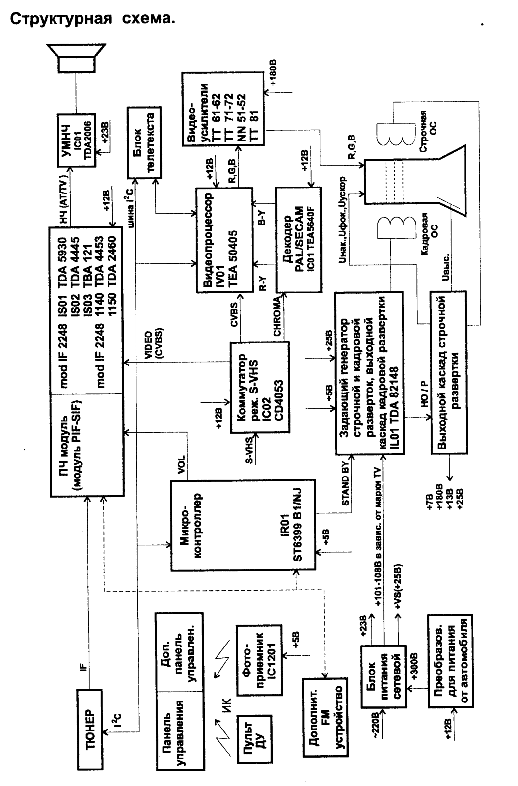 Thomson TX90 Service Manual