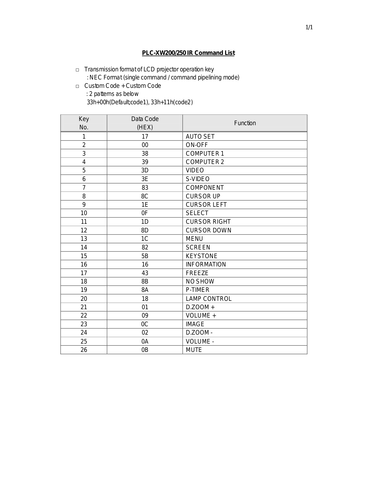 Sanyo PLC-XW250,PLC-XW200 Command List