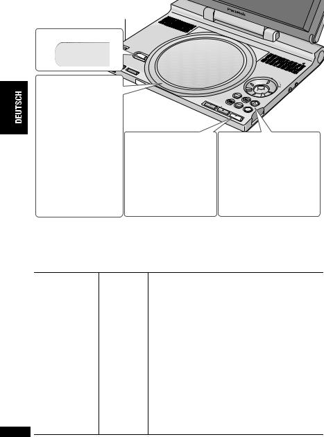 PANASONIC DVD-LX8, DVD-LX8EG User Manual