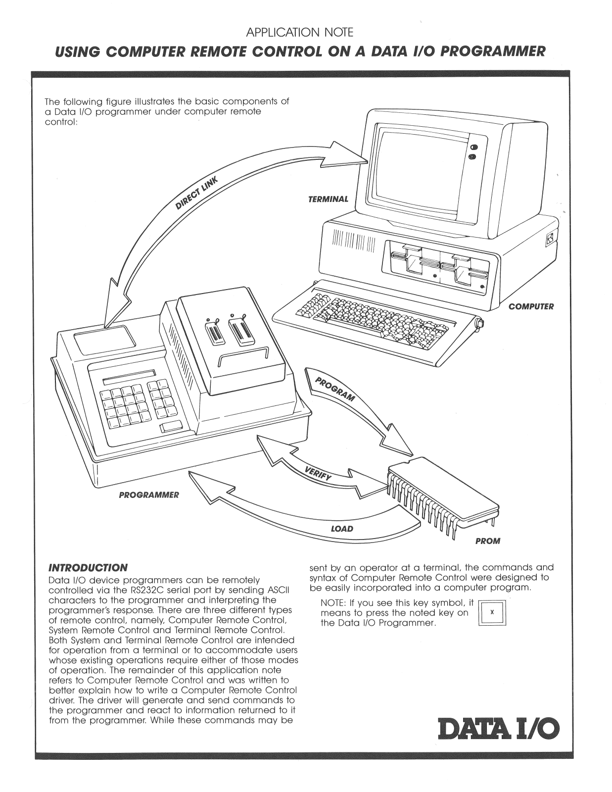 DataIO computerremotectlappnote schematic