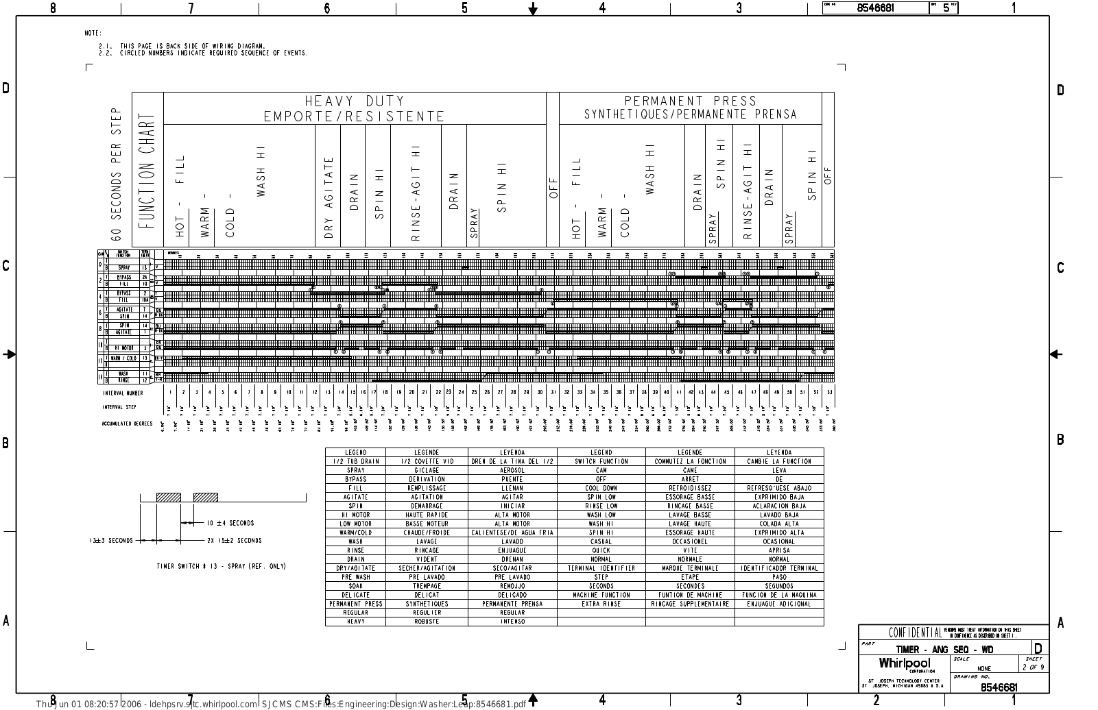 Whirlpool RTW4000SW2 Parts Diagram