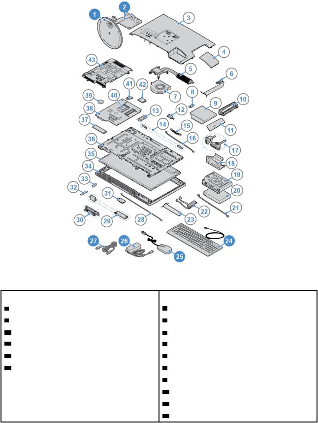 Lenovo V330-20ICB AIO User Guide, Hardware Maintenance Manual