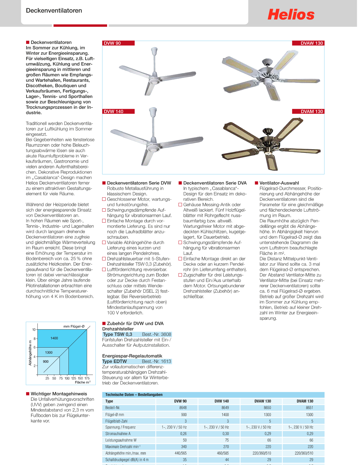 Helios DVW 140 User Manual