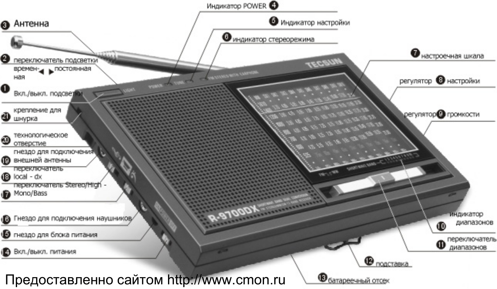 Tecsun R9700DX User manual