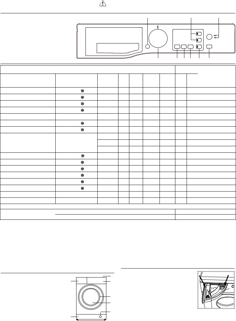 IGNIS IGS G71283 IT N Daily Reference Guide