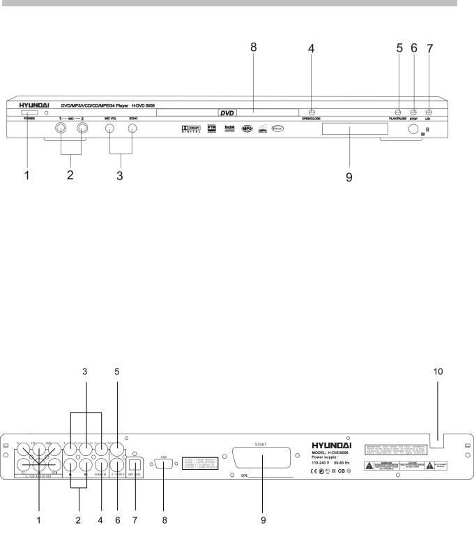 Hyundai H-DVD5006 Instruction Manual