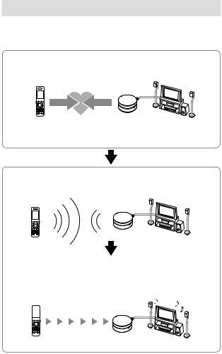 Sony TDM-BT10 User Manual