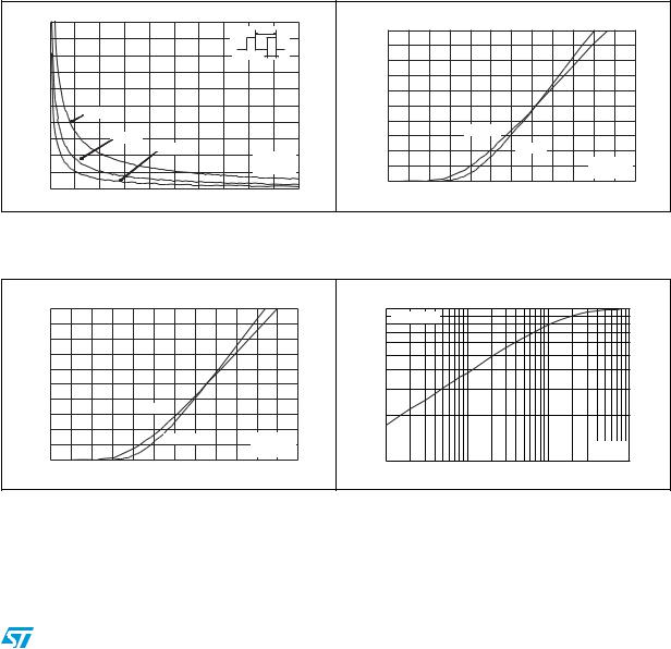 ST STTH802-Y User Manual