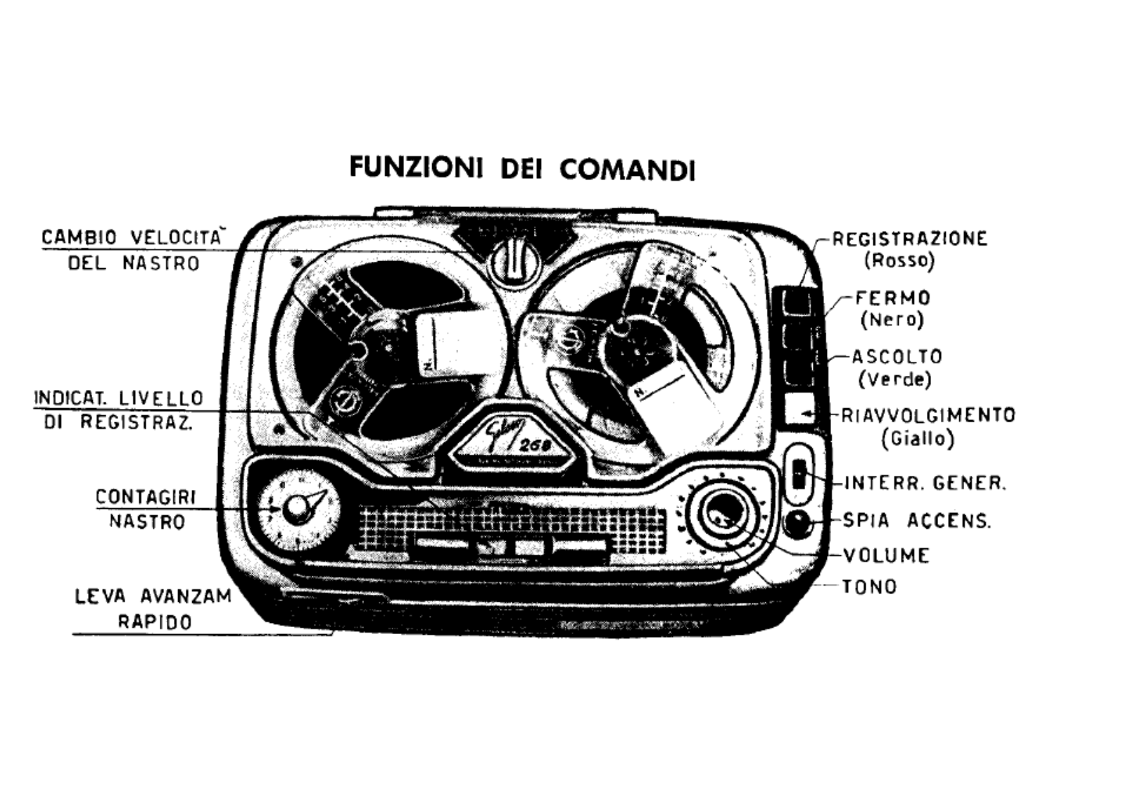 Geloso g268 schematic - ManualMachine.com