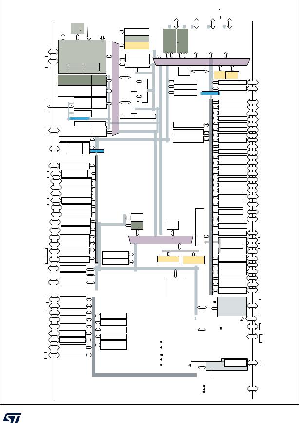 STMicroelectronics STM32H725ZE, STM32H725VE, STM32H725RE, STM32H725IE, STM32H725AE Datasheet