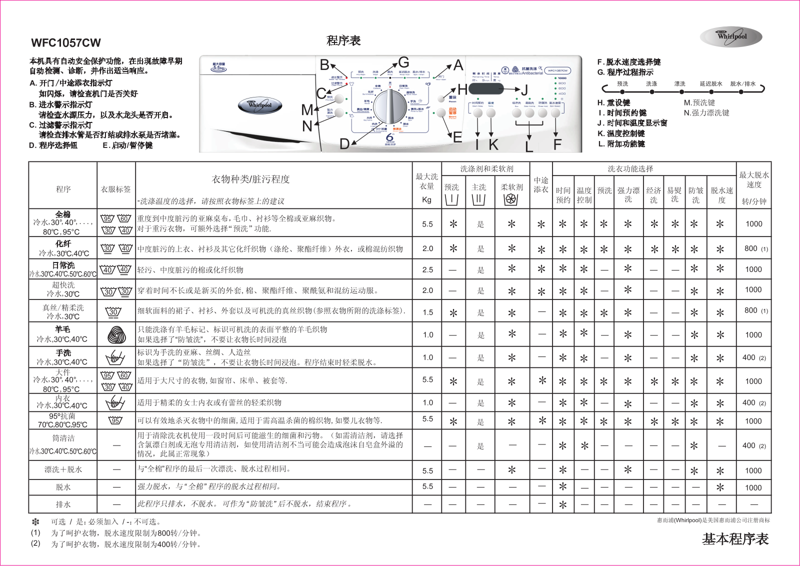 Whirlpool WFC1057CW User Manual