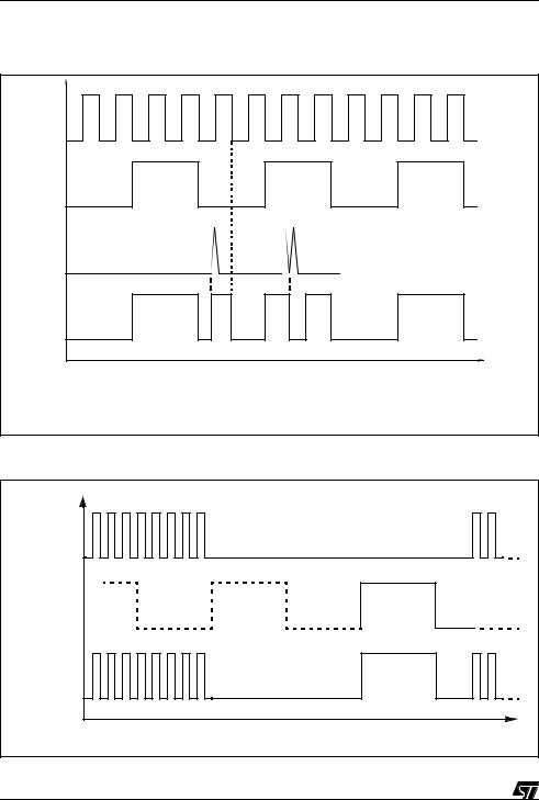 ST ST6252C, ST6262B, ST6262C User Manual