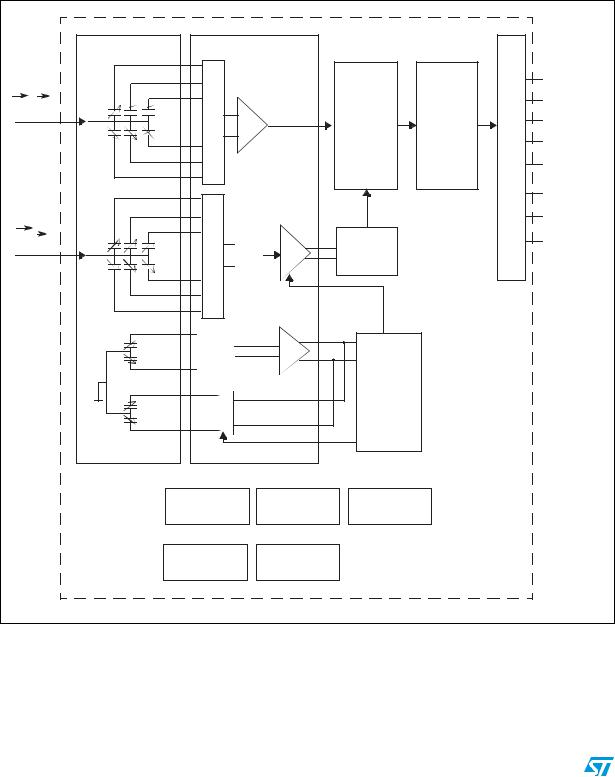 ST LSM330DLC User Manual