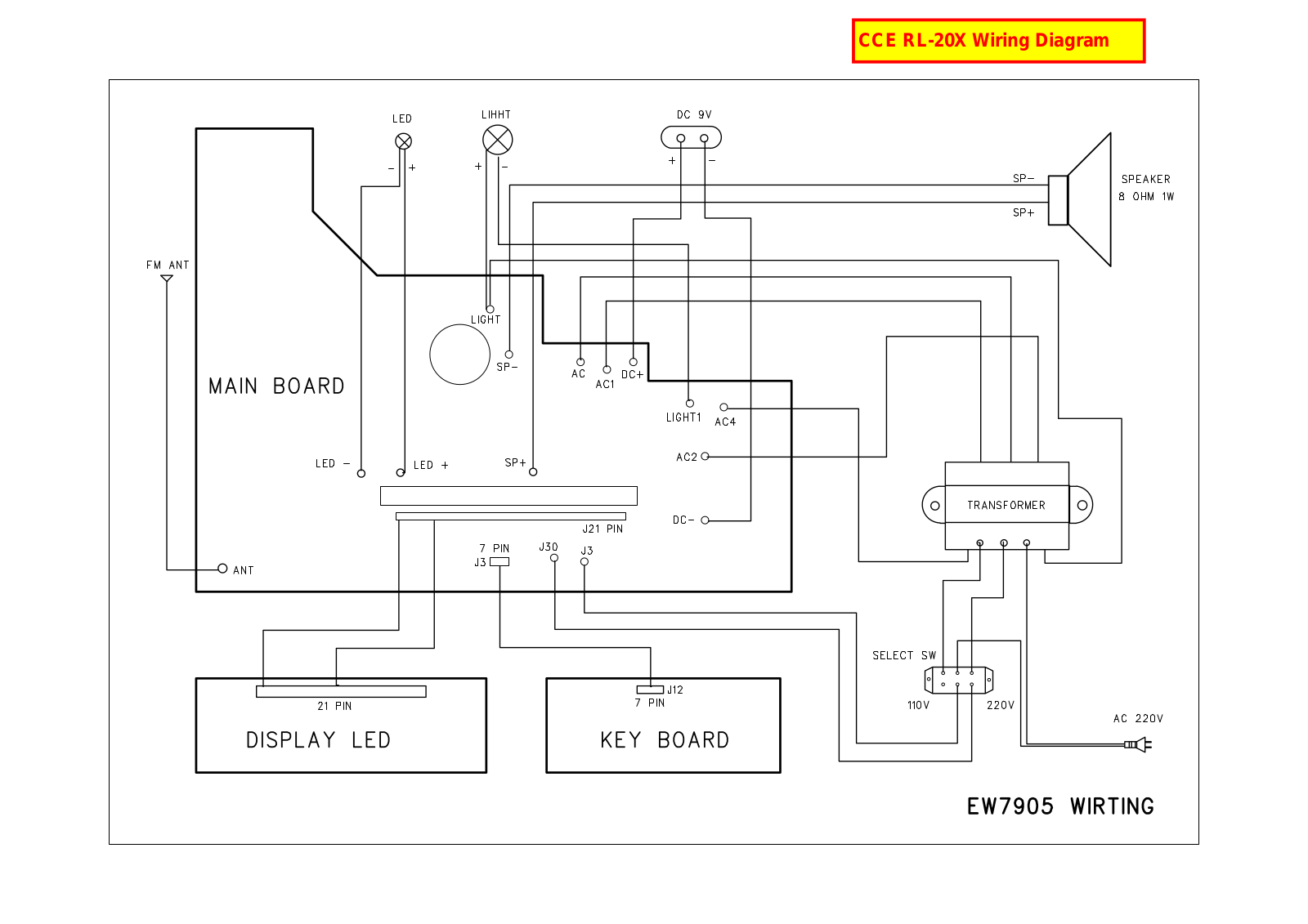 CCE RL 20X Diagram