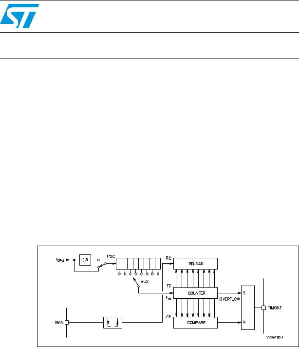 ST AN591 Application note