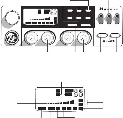 Midland ALAN 48 PLUS MULTI User guide