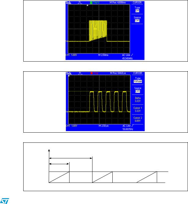 ST AN2970 Application note