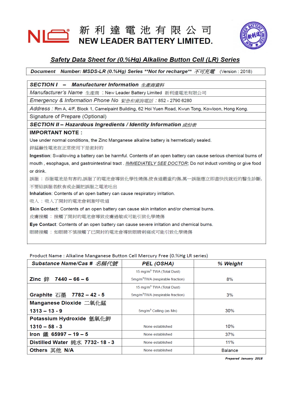 Texas Instruments TEXTI1706SV User Manual