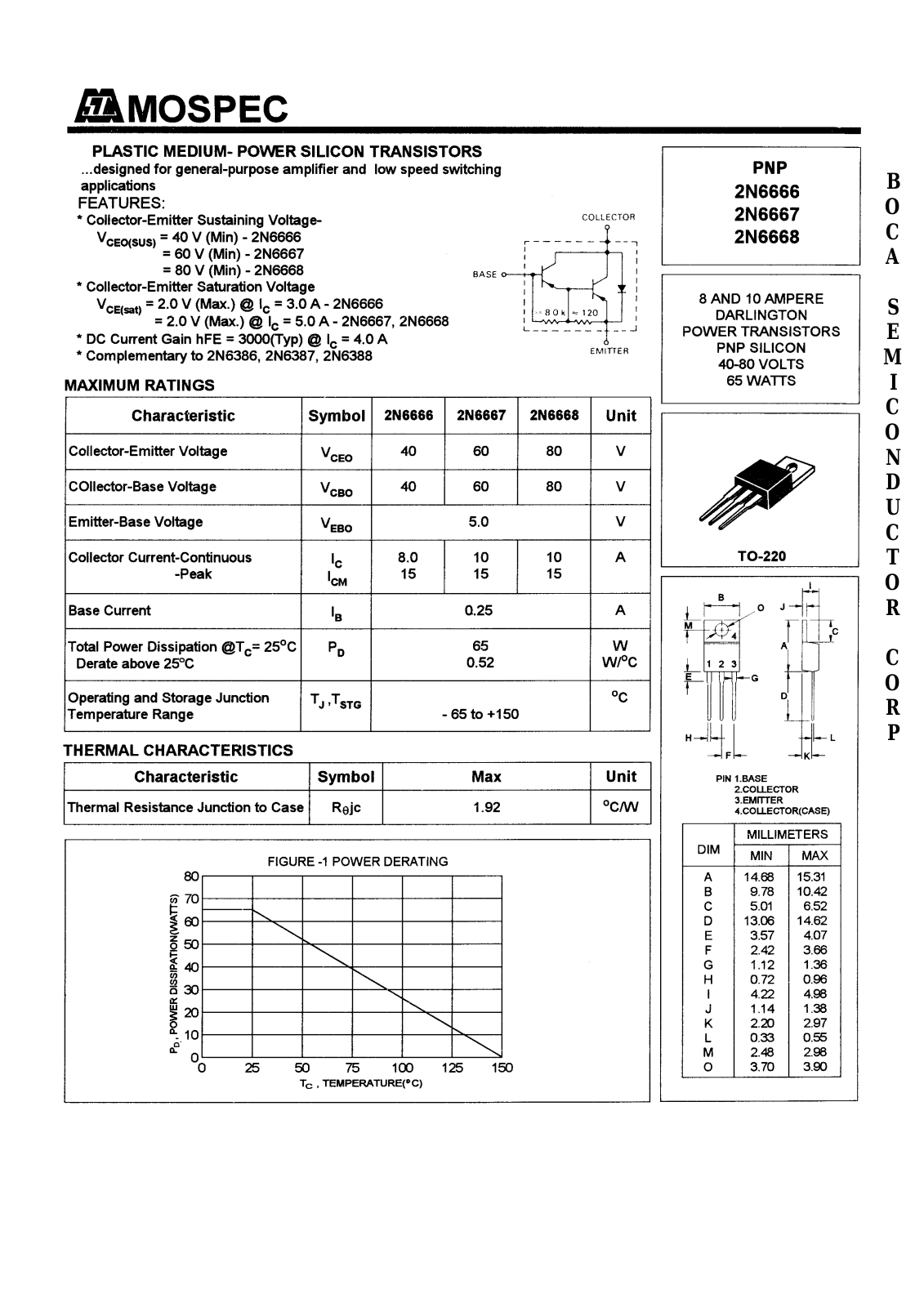 BOCA 2N6668, 2N6667, 2N6666 Datasheet