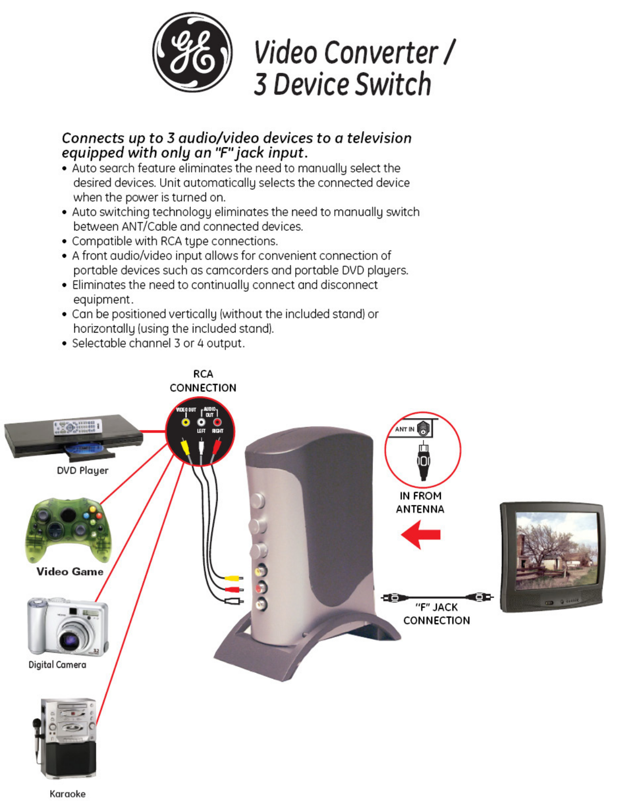 GE 23293 Quick Start Manual