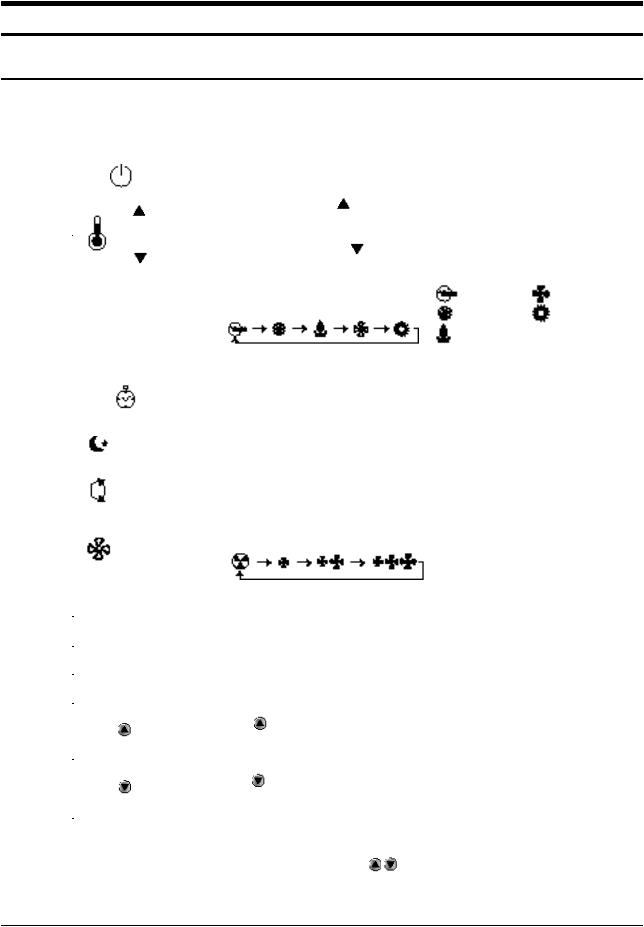 Samsung AS18A, SH18, AS18A2QB-COR, SH18ZV-XEF Operating Instructions