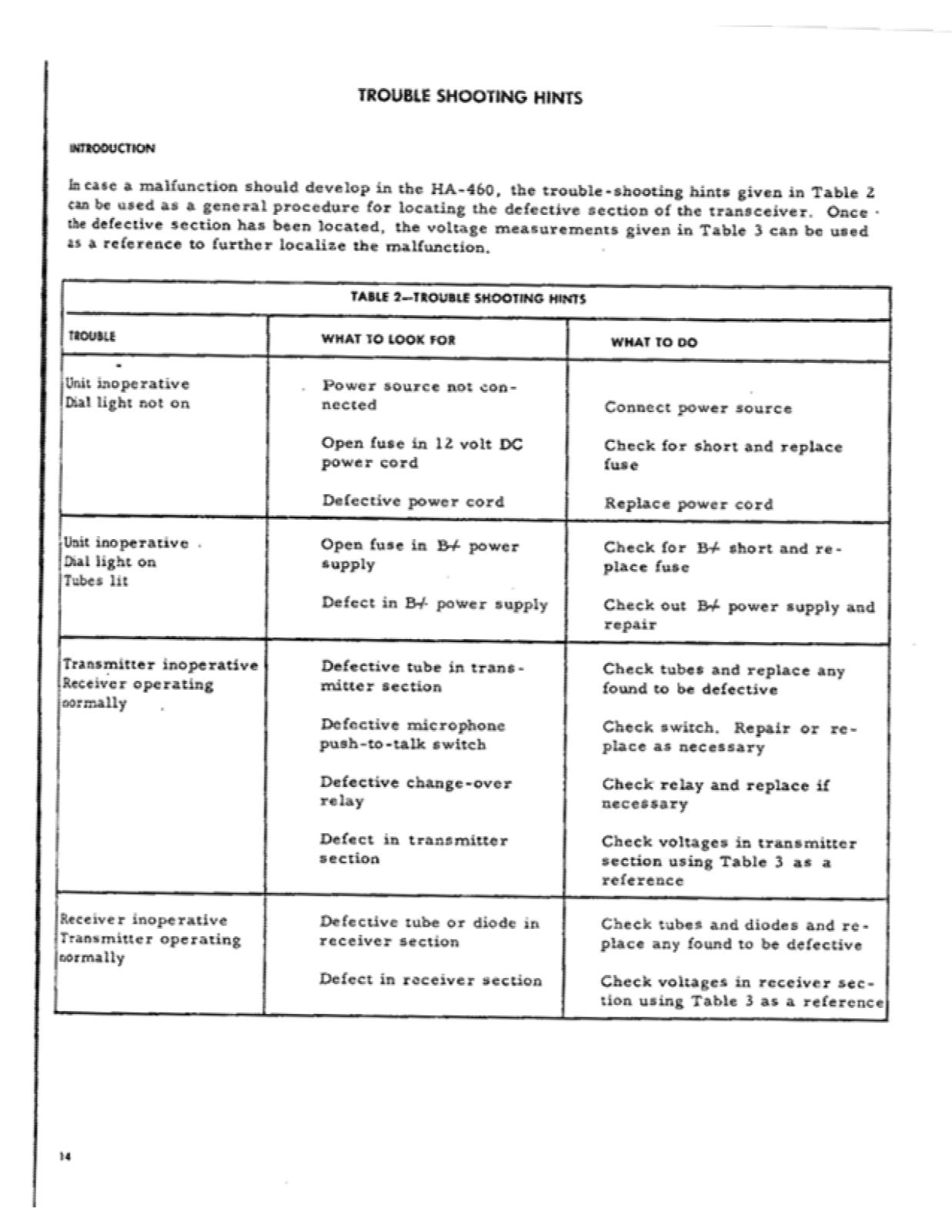 Lafayette HA-460 User Manual (PAGE 12)