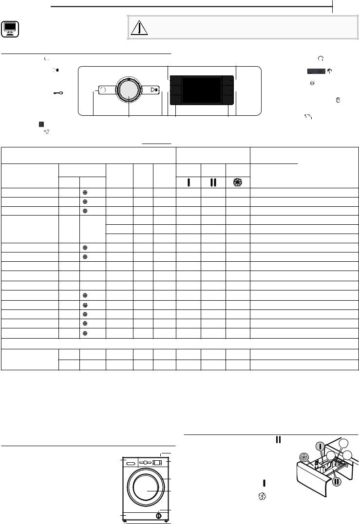 WHIRLPOOL FFB 8248 BV PT Daily Reference Guide