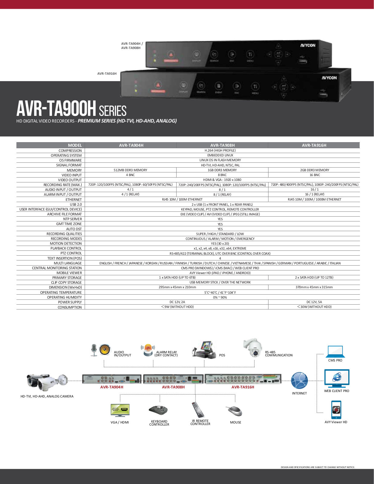 Avycon AVR-TA904H-1T, AVR-TA904H-2T, AVR-TA904H-3T, AVR-TA904H-4T, AVR-TA904H-6T Specsheet