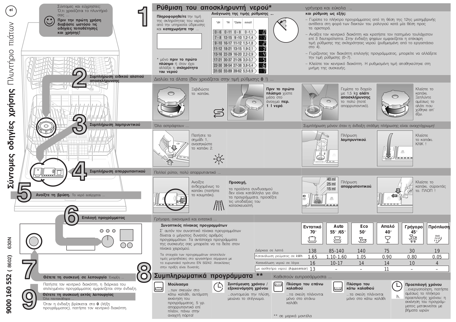 Pitsos DIS6505, DGS6502 User Manual