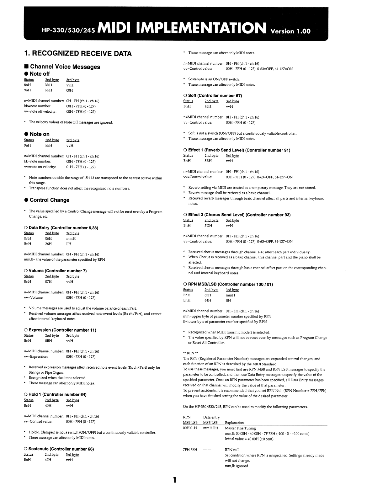 Roland Corporation HP-530 User's Manual