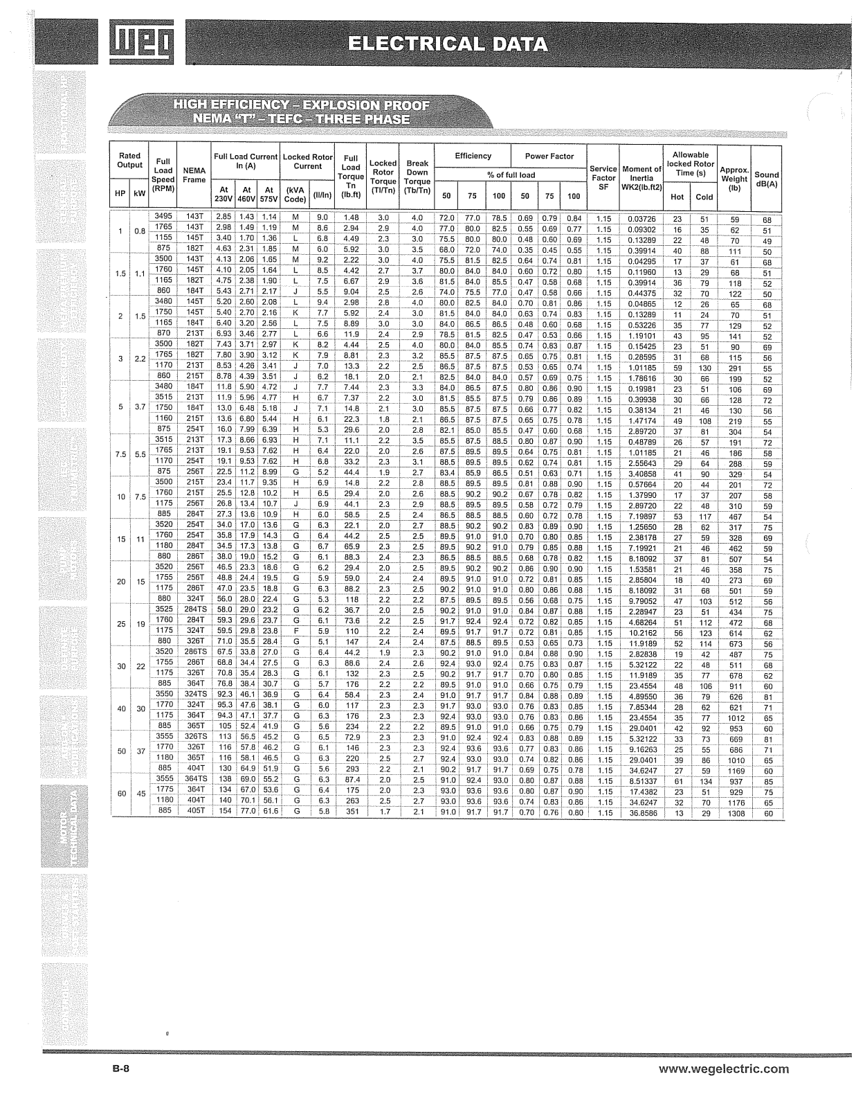 WEG Electric Explosion Proof Motors Catalog Page