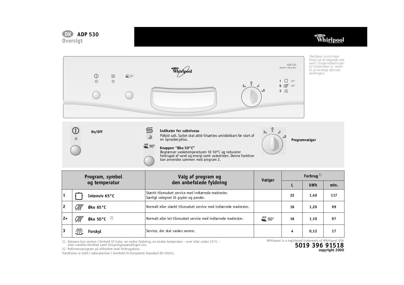 Whirlpool ADP 530 WS PROGRAM CHART