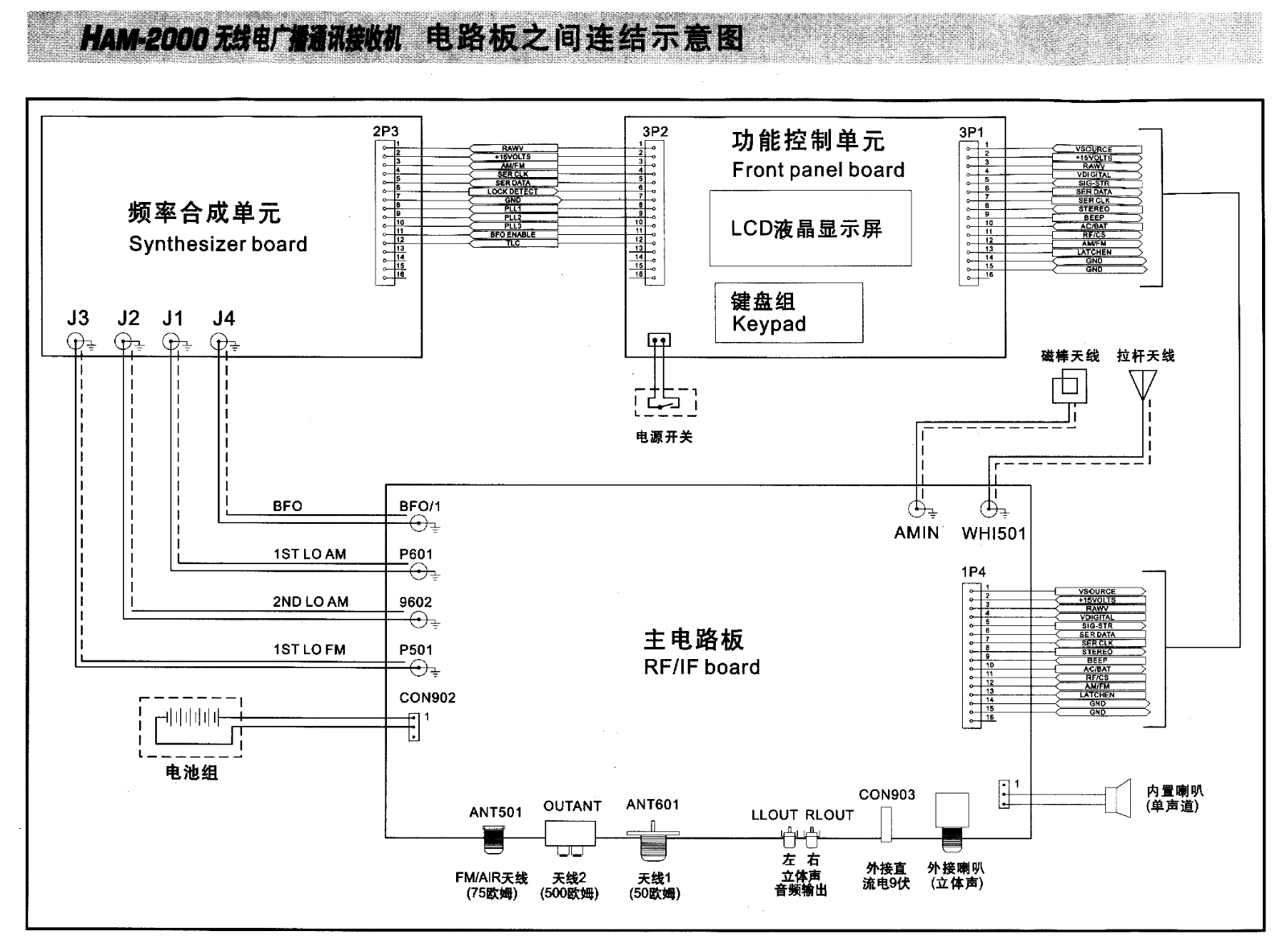 Grundig Satellit 800 Schematic