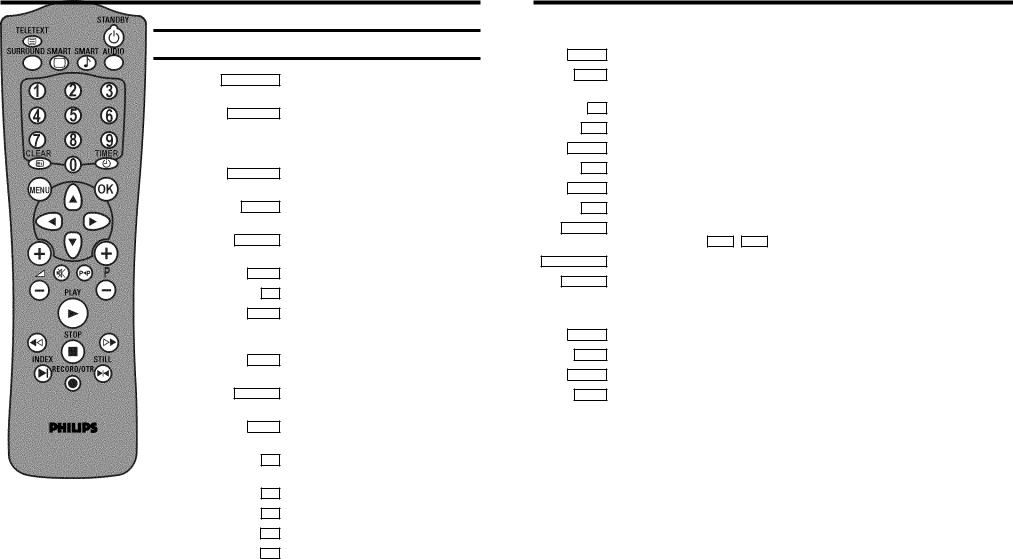 PHILIPS 25PV808, 25PV815 User Manual