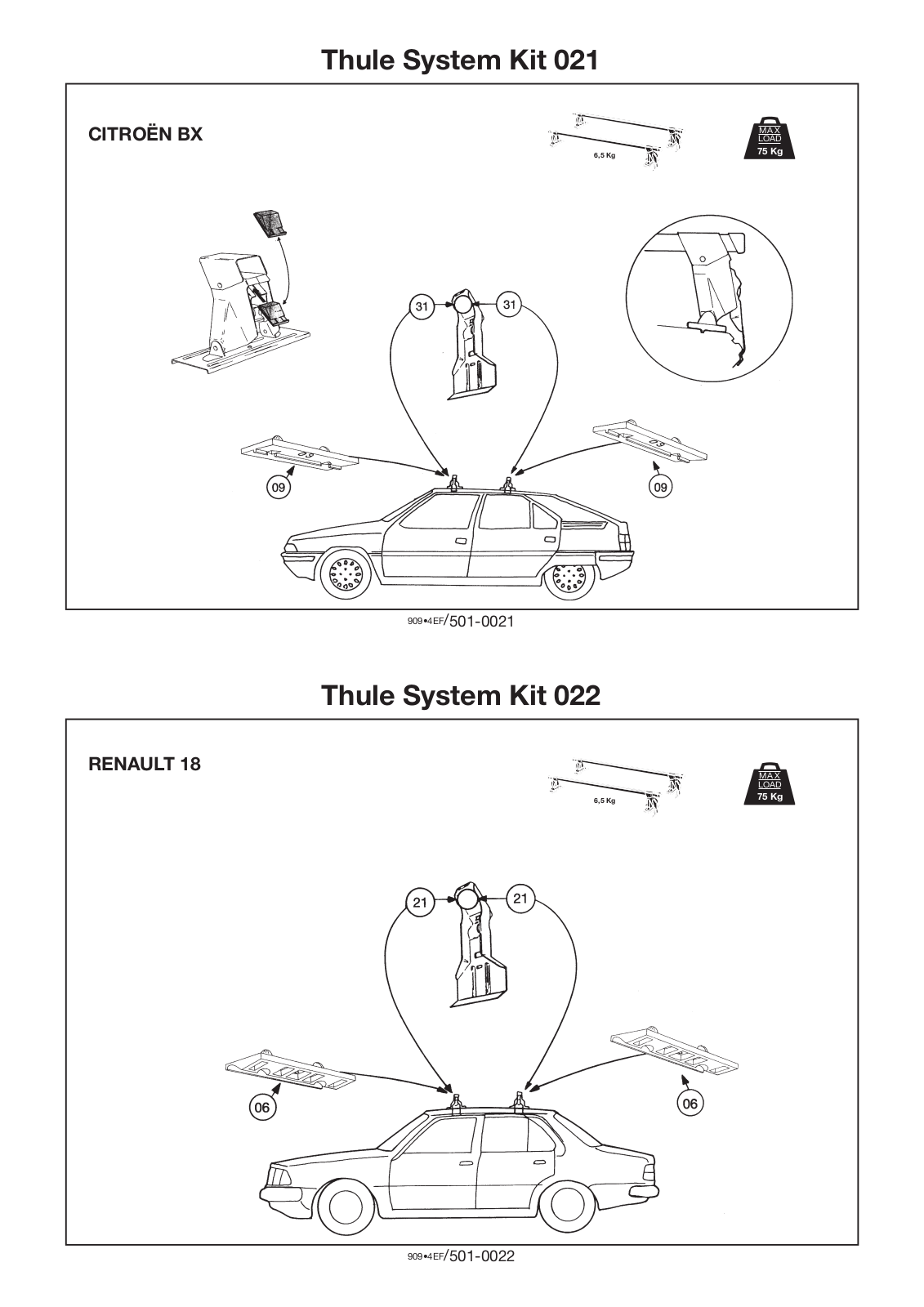 Thule 21, 22 User Manual