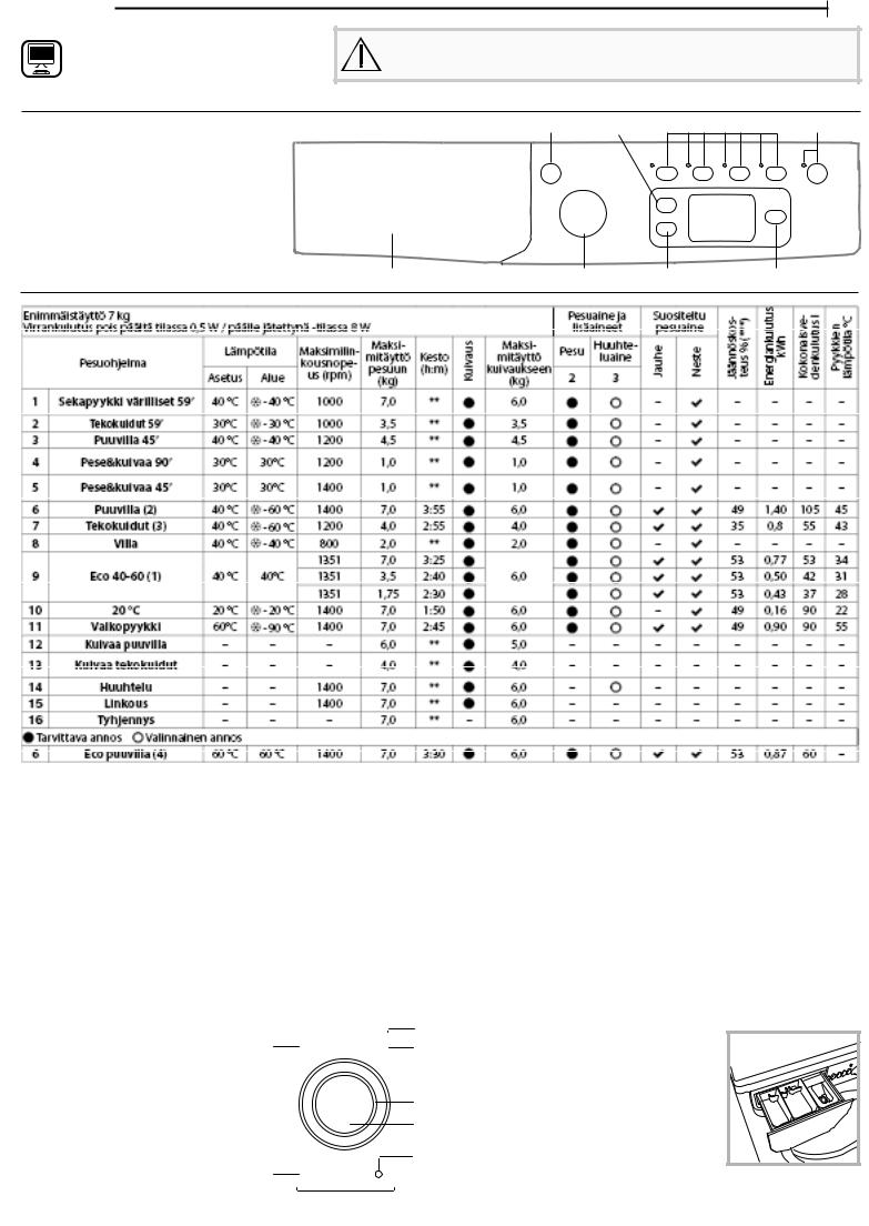 INDESIT EWDE 761483 WS EE N Daily Reference Guide