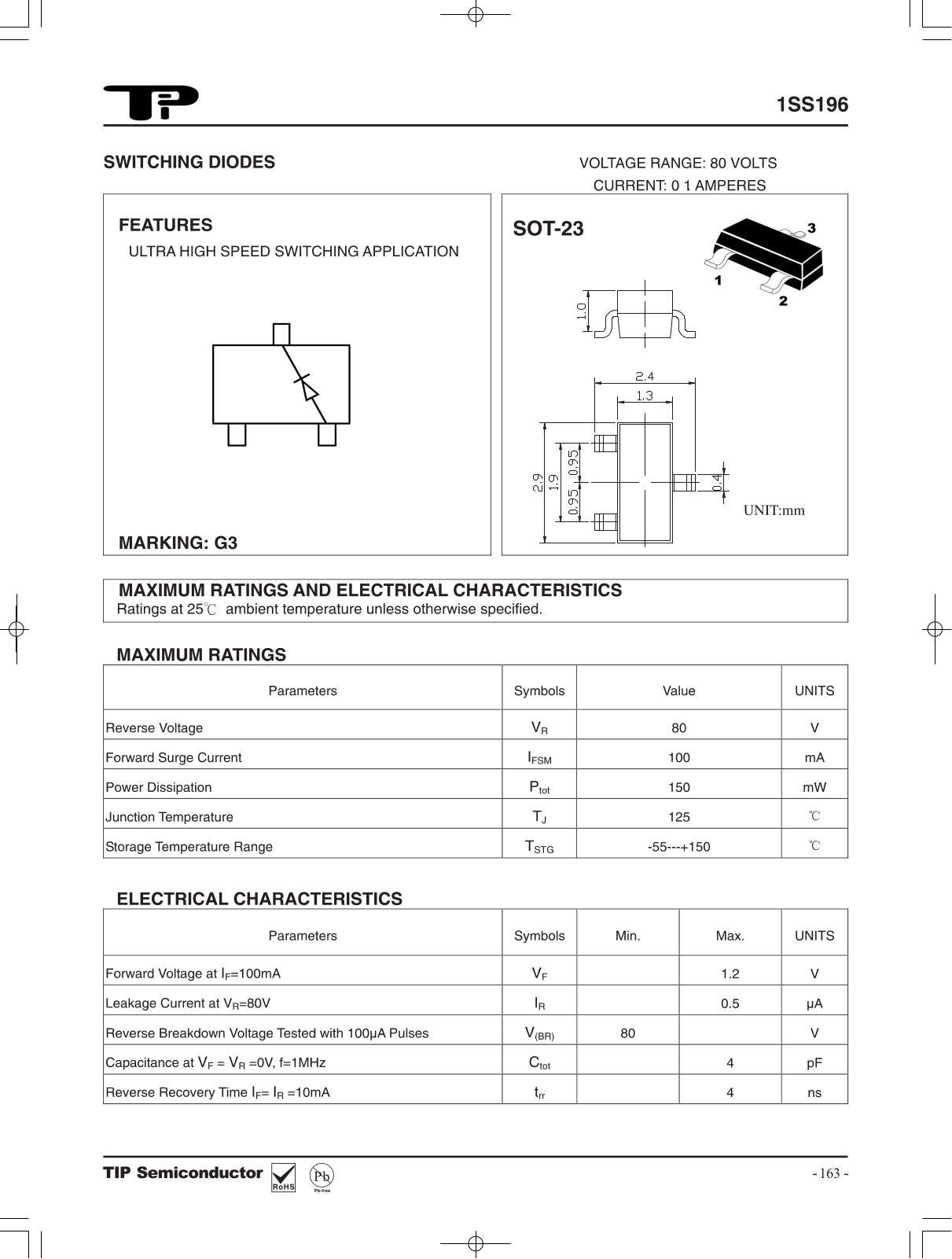 TIP 1SS196 Schematic