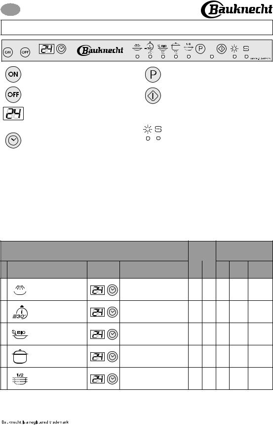 Whirlpool GSXP 7517 INSTRUCTION FOR USE