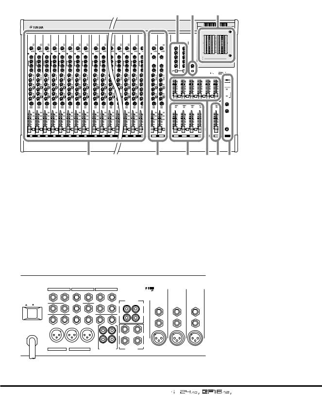 Yamaha GF12-12, GF24-12, GF16-12 User Manual