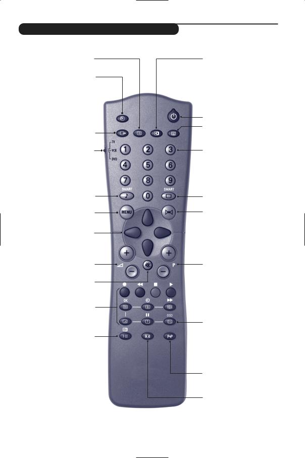 Philips 28PW6005, 24PW6005, 32PW6005, 28PW5406, 32PW5406 User Manual