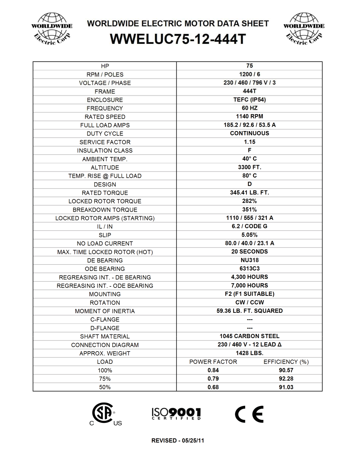 Worldwide Electric Corporation WWELUC75-12-444T Data Sheet