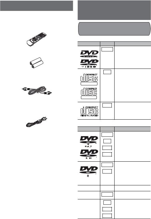 Panasonic SCPM50D User Manual