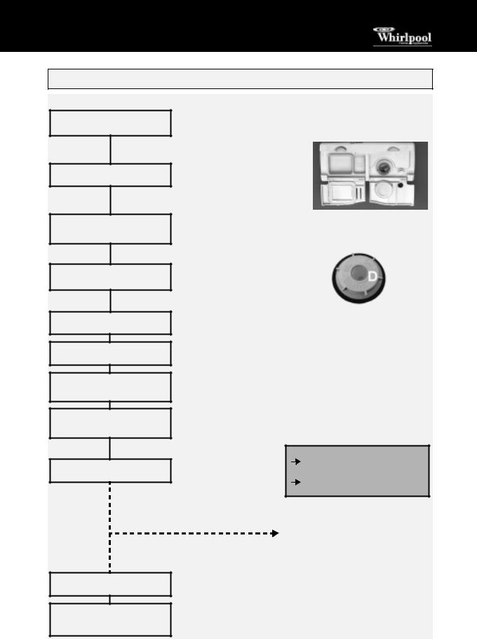 Whirlpool ADG 6330 AV, ADG 6330 IX, ADG 6330 NB PROGRAM CHART