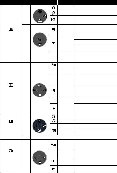 Panasonic SDR-S150 User Manual