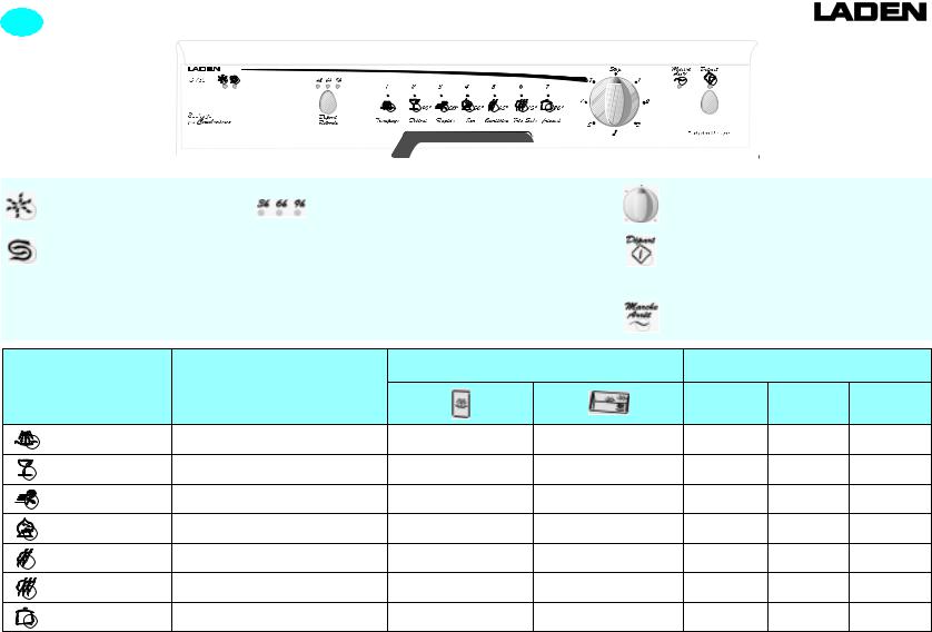 Whirlpool C 735 INSTRUCTION FOR USE